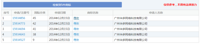 細(xì)數(shù)！那些「格調(diào)」不高被駁回的商標(biāo)