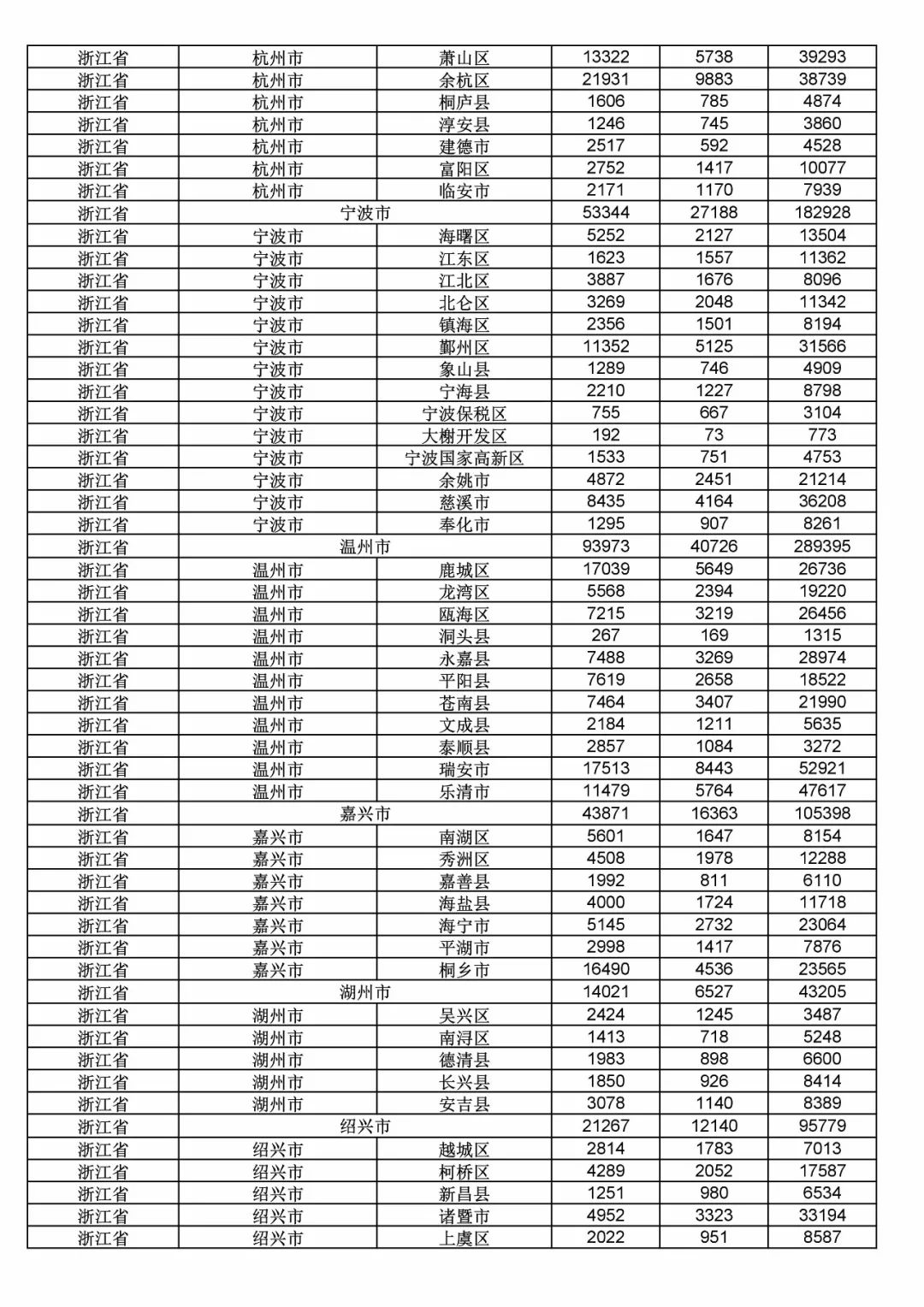 2017年度商標申請量這五個省市最多?。ǜ礁魇∈薪y(tǒng)計詳表）