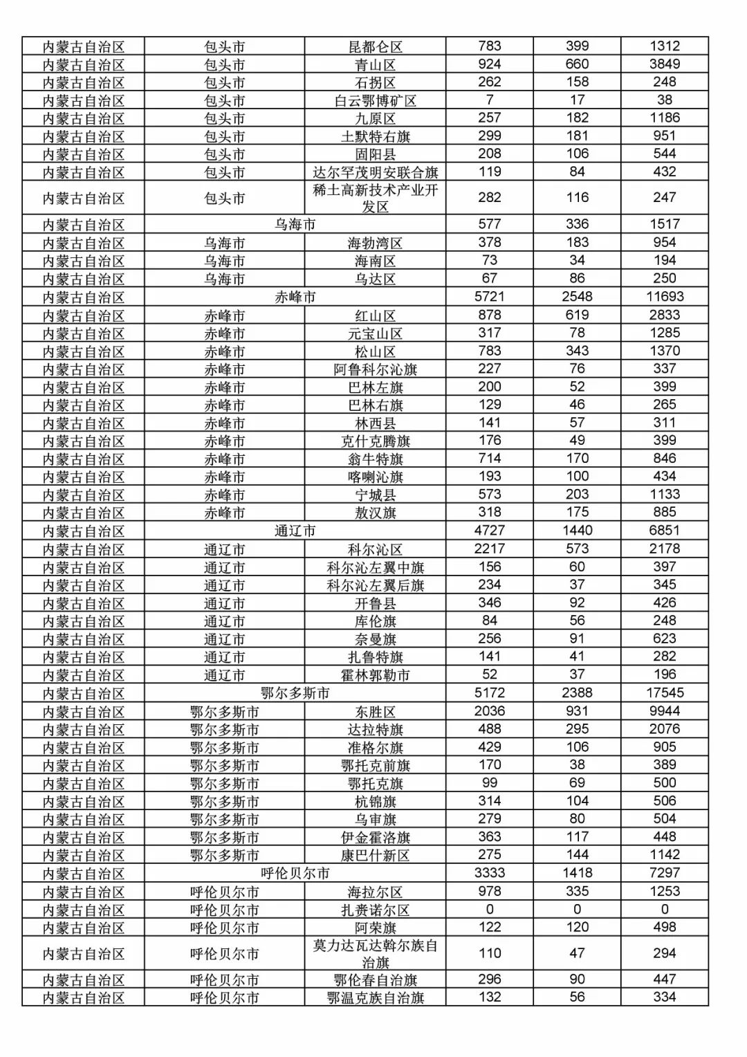 2017年度商標申請量這五個省市最多?。ǜ礁魇∈薪y(tǒng)計詳表）