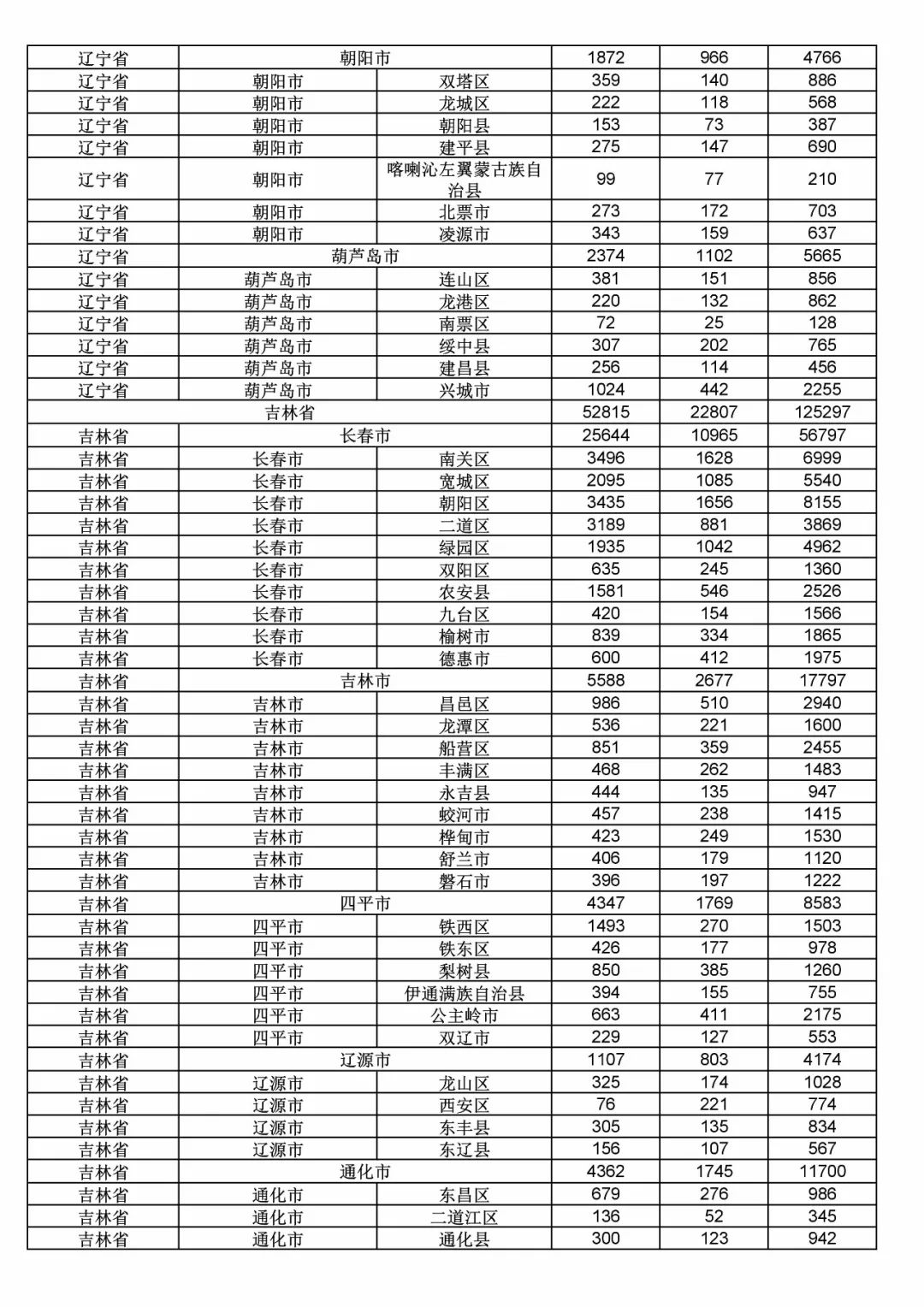 2017年度商標申請量這五個省市最多?。ǜ礁魇∈薪y(tǒng)計詳表）