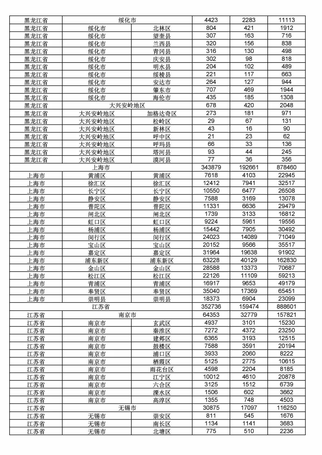 2017年度商標申請量這五個省市最多?。ǜ礁魇∈薪y(tǒng)計詳表）