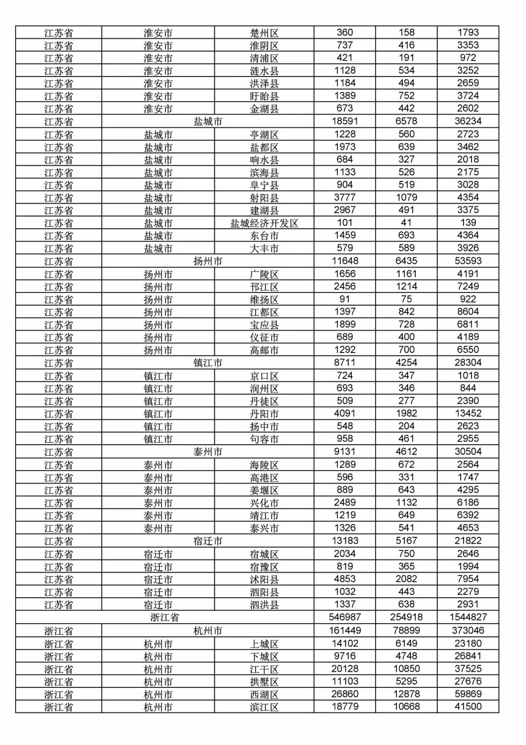 2017年度商標申請量這五個省市最多?。ǜ礁魇∈薪y(tǒng)計詳表）