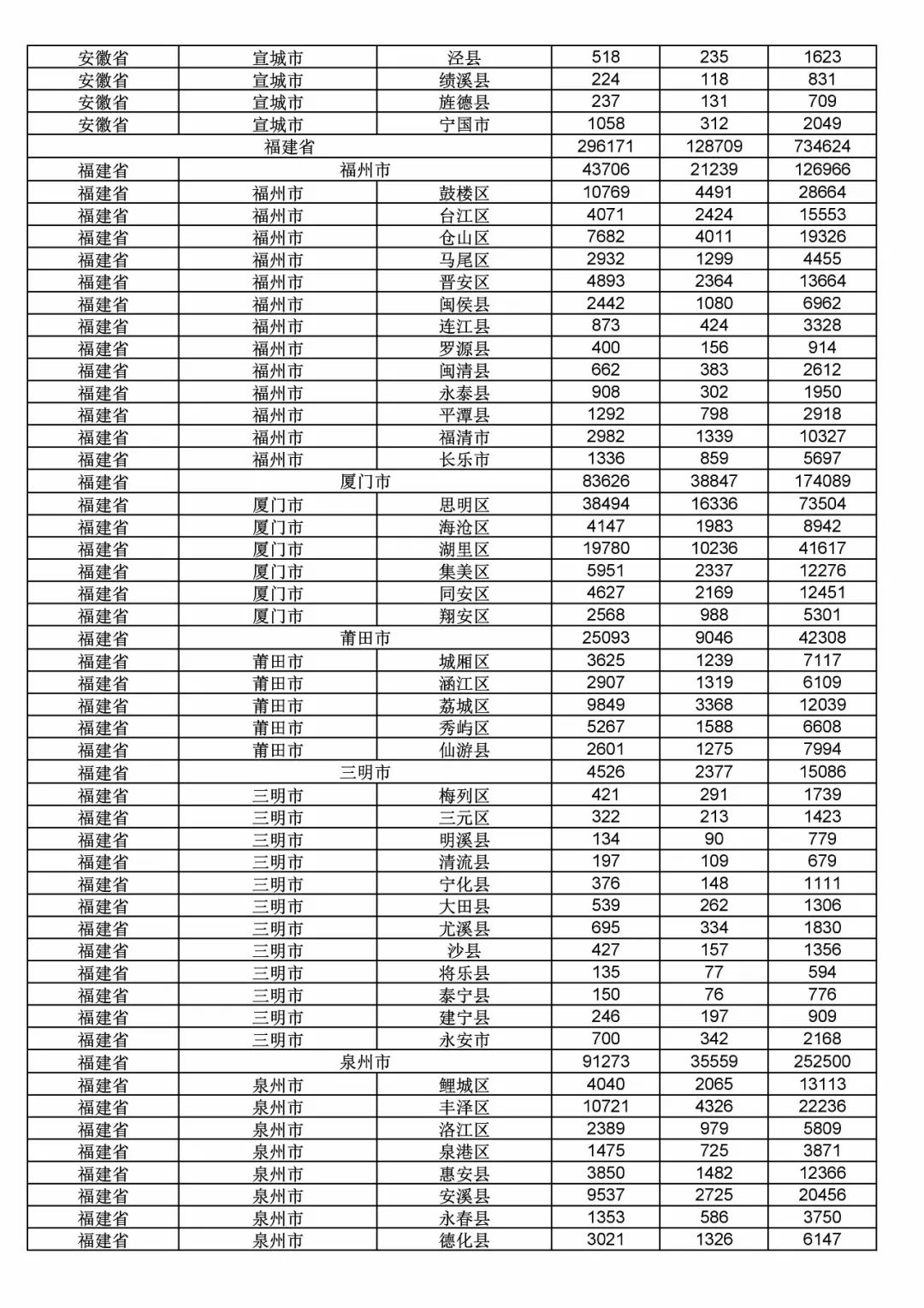 2017年度商標申請量這五個省市最多?。ǜ礁魇∈薪y(tǒng)計詳表）