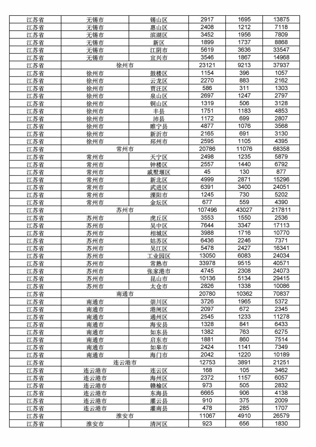 2017年度商標申請量這五個省市最多?。ǜ礁魇∈薪y(tǒng)計詳表）