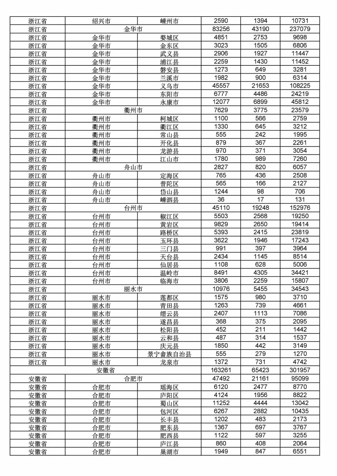 2017年度商標申請量這五個省市最多?。ǜ礁魇∈薪y(tǒng)計詳表）