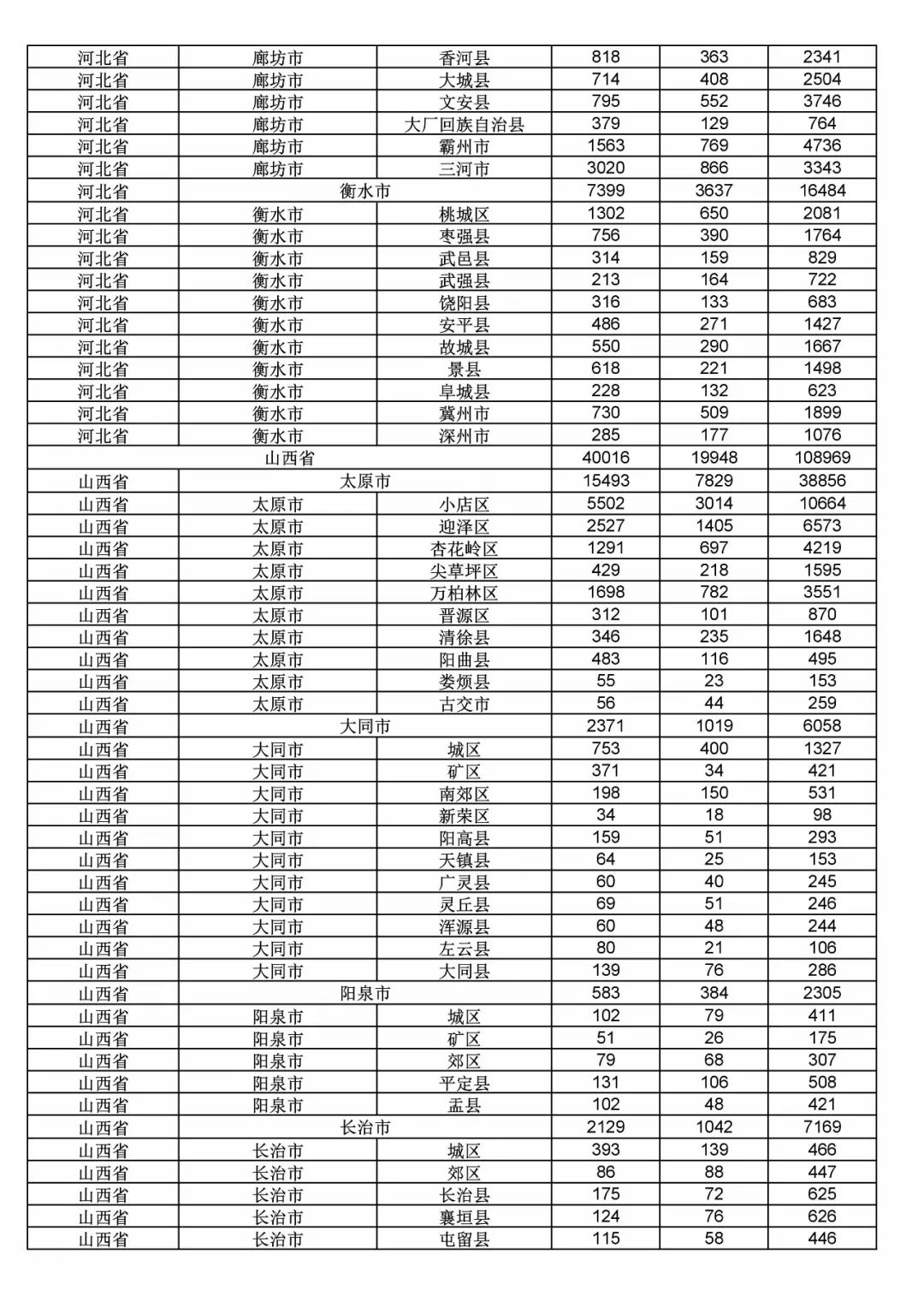 2017年度商標申請量這五個省市最多?。ǜ礁魇∈薪y(tǒng)計詳表）