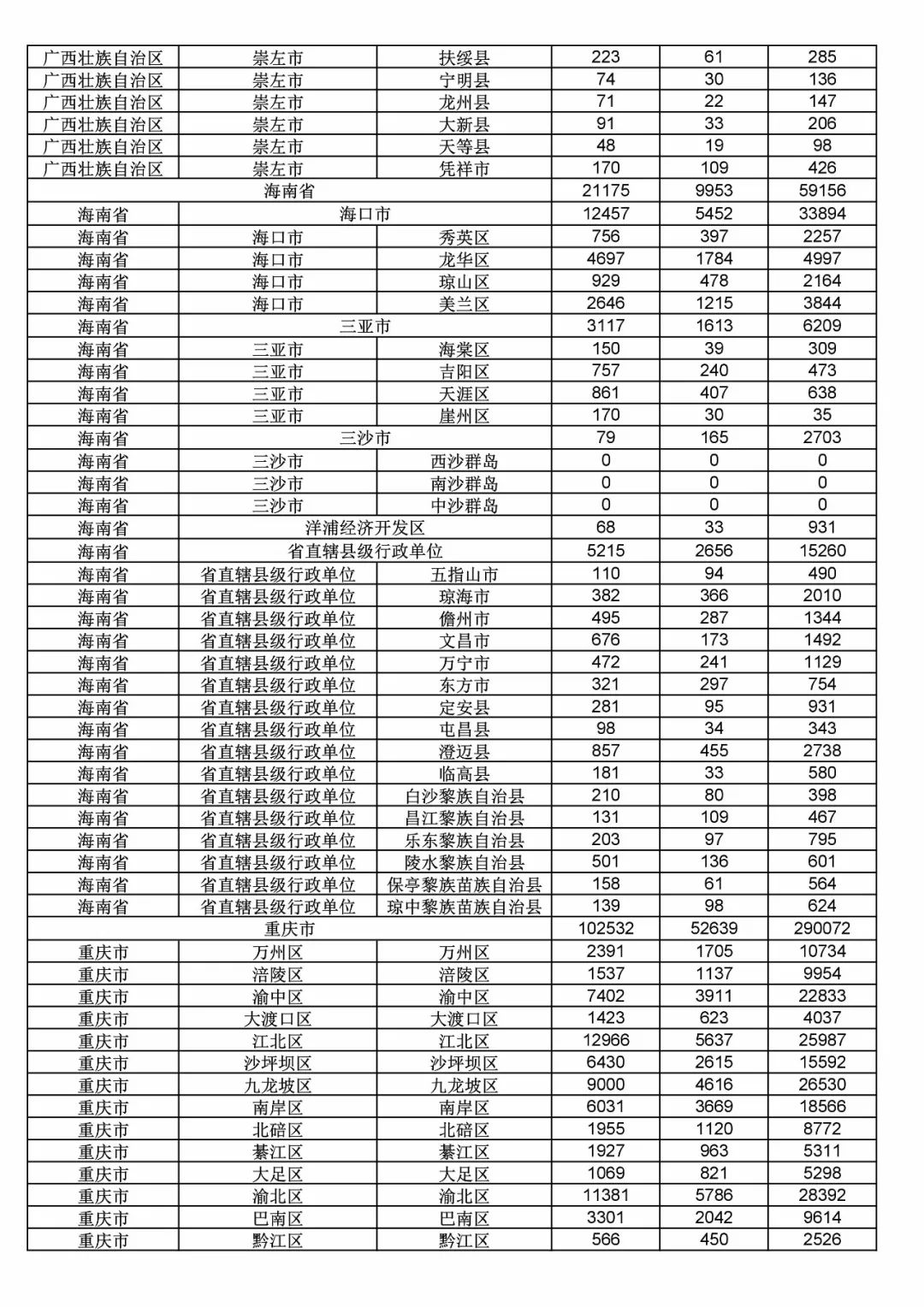 2017年度商標申請量這五個省市最多?。ǜ礁魇∈薪y(tǒng)計詳表）
