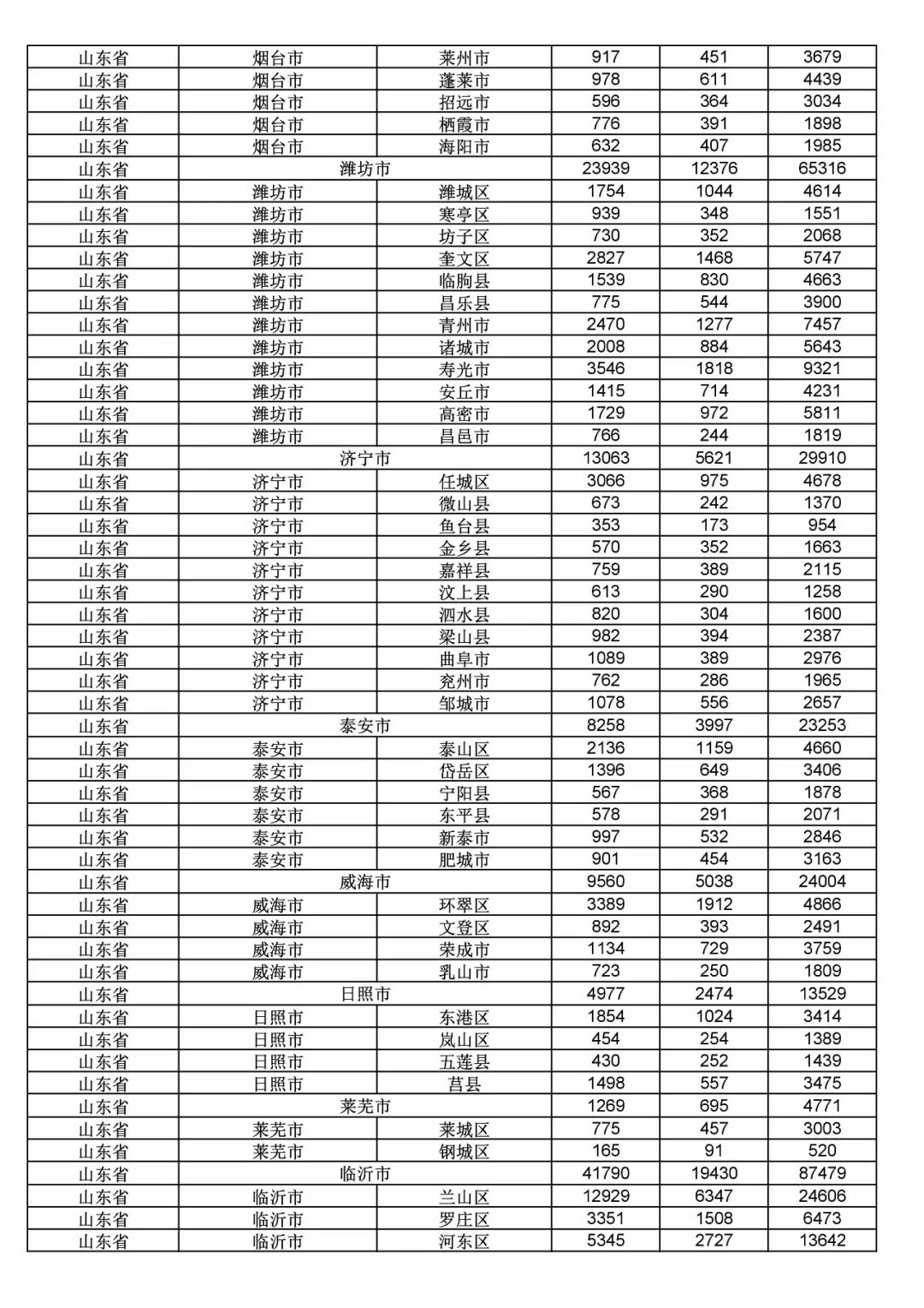 2017年度商標申請量這五個省市最多?。ǜ礁魇∈薪y(tǒng)計詳表）