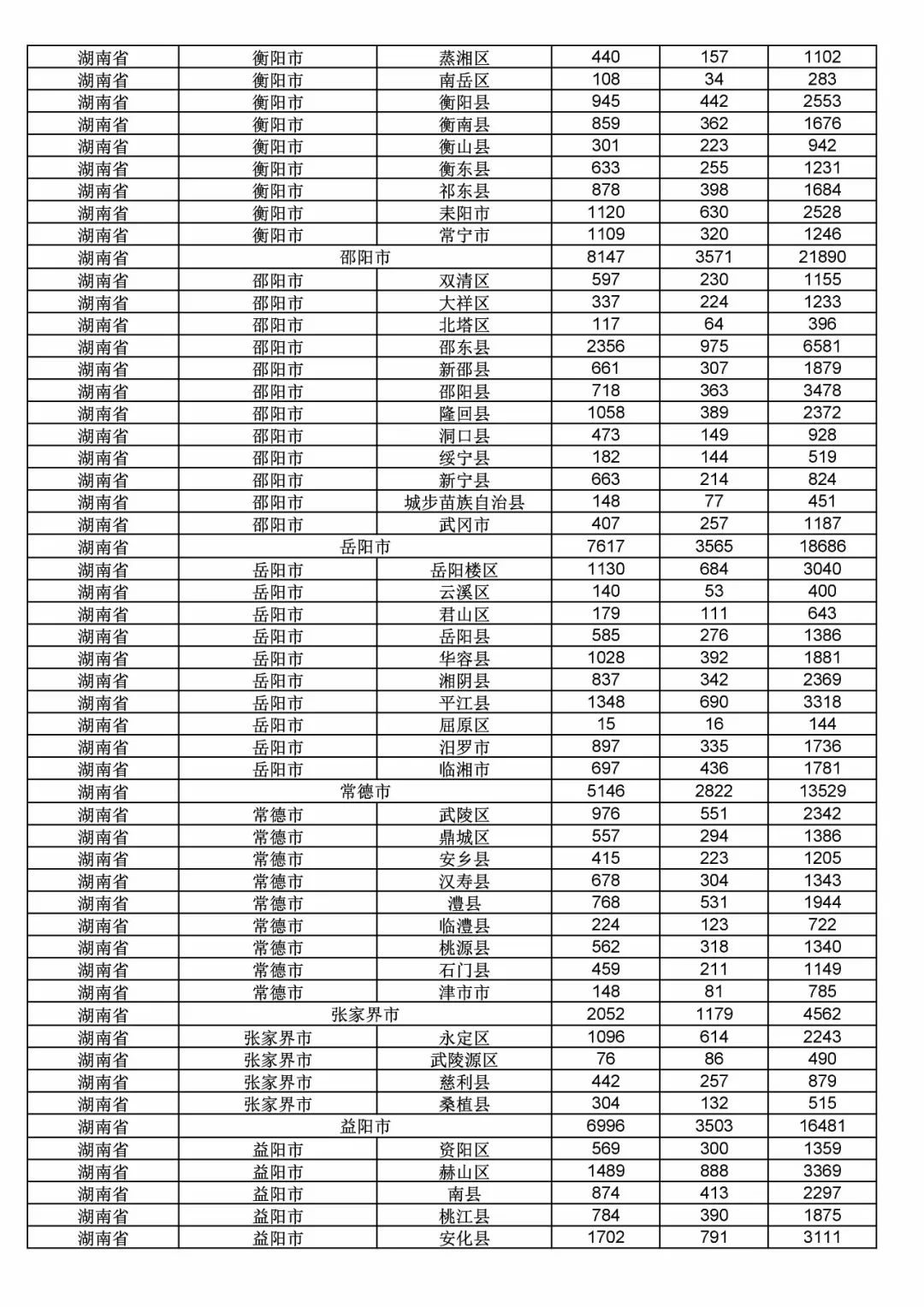 2017年度商標申請量這五個省市最多?。ǜ礁魇∈薪y(tǒng)計詳表）