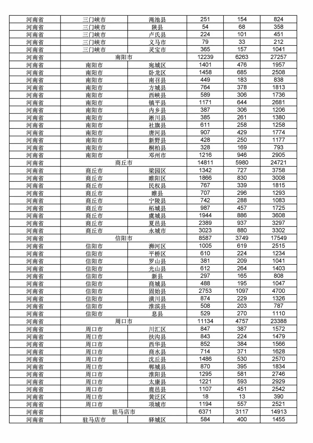 2017年度商標申請量這五個省市最多?。ǜ礁魇∈薪y(tǒng)計詳表）