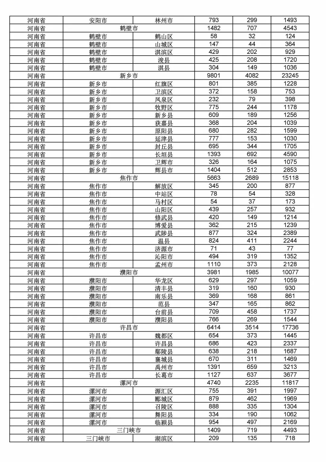 2017年度商標申請量這五個省市最多?。ǜ礁魇∈薪y(tǒng)計詳表）