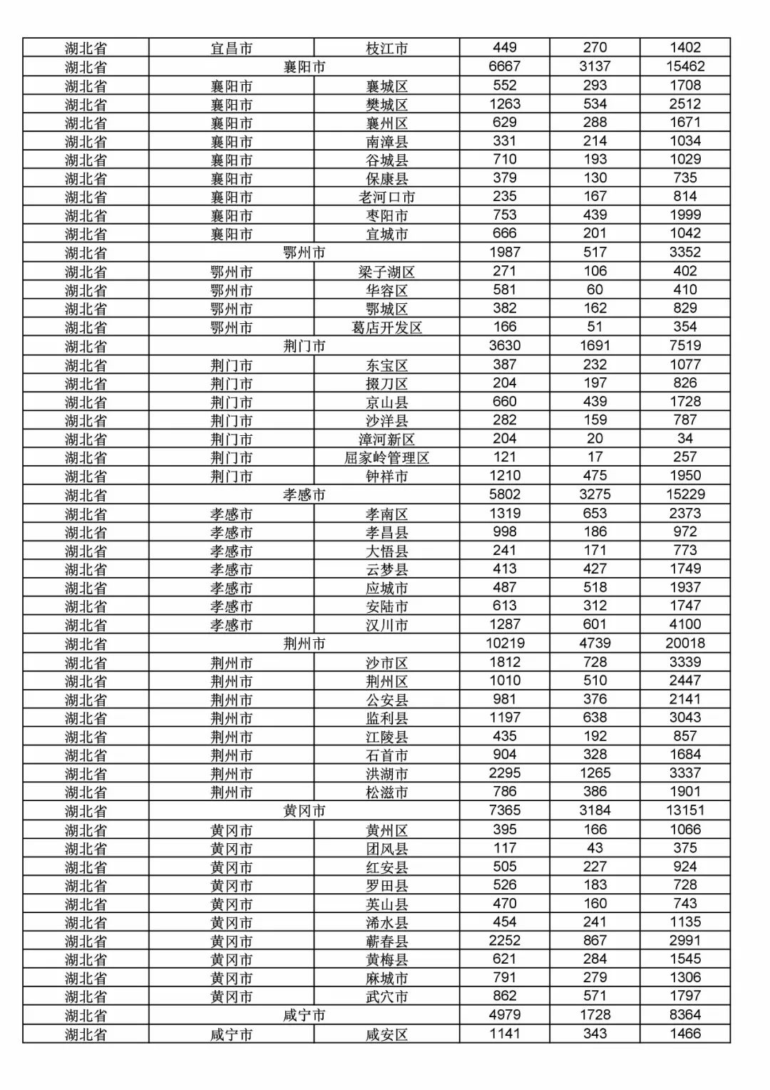 2017年度商標申請量這五個省市最多！（附各省市統(tǒng)計詳表）
