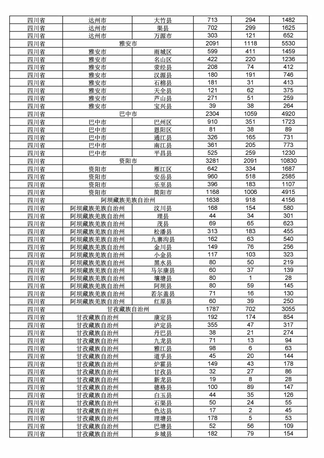 2017年度商標申請量這五個省市最多?。ǜ礁魇∈薪y(tǒng)計詳表）