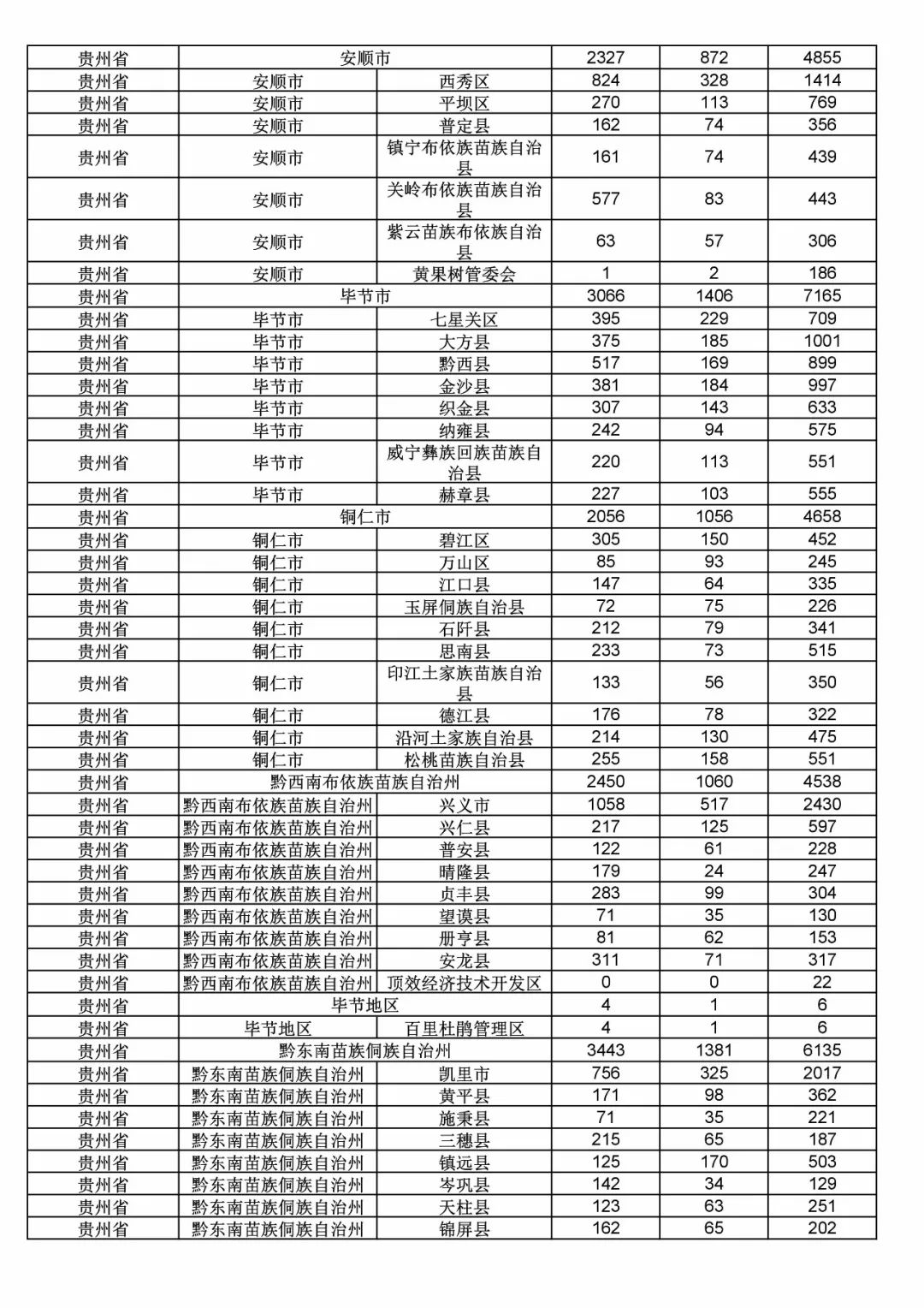 2017年度商標申請量這五個省市最多?。ǜ礁魇∈薪y(tǒng)計詳表）