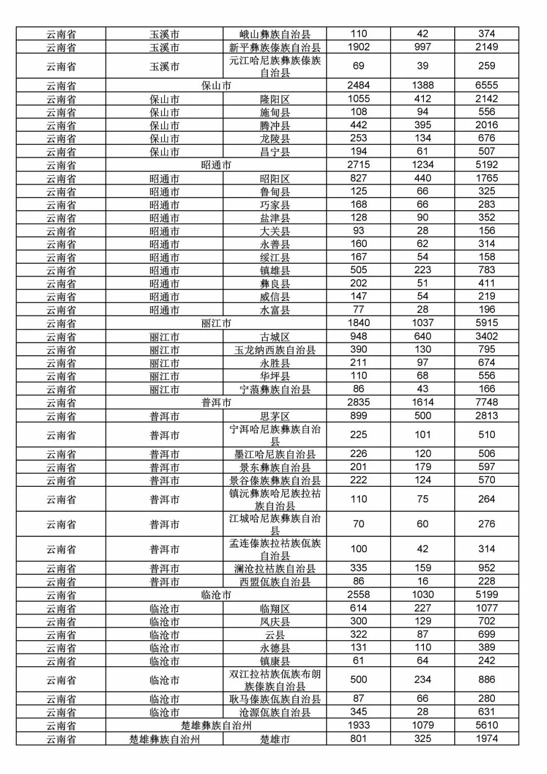 2017年度商標申請量這五個省市最多?。ǜ礁魇∈薪y(tǒng)計詳表）