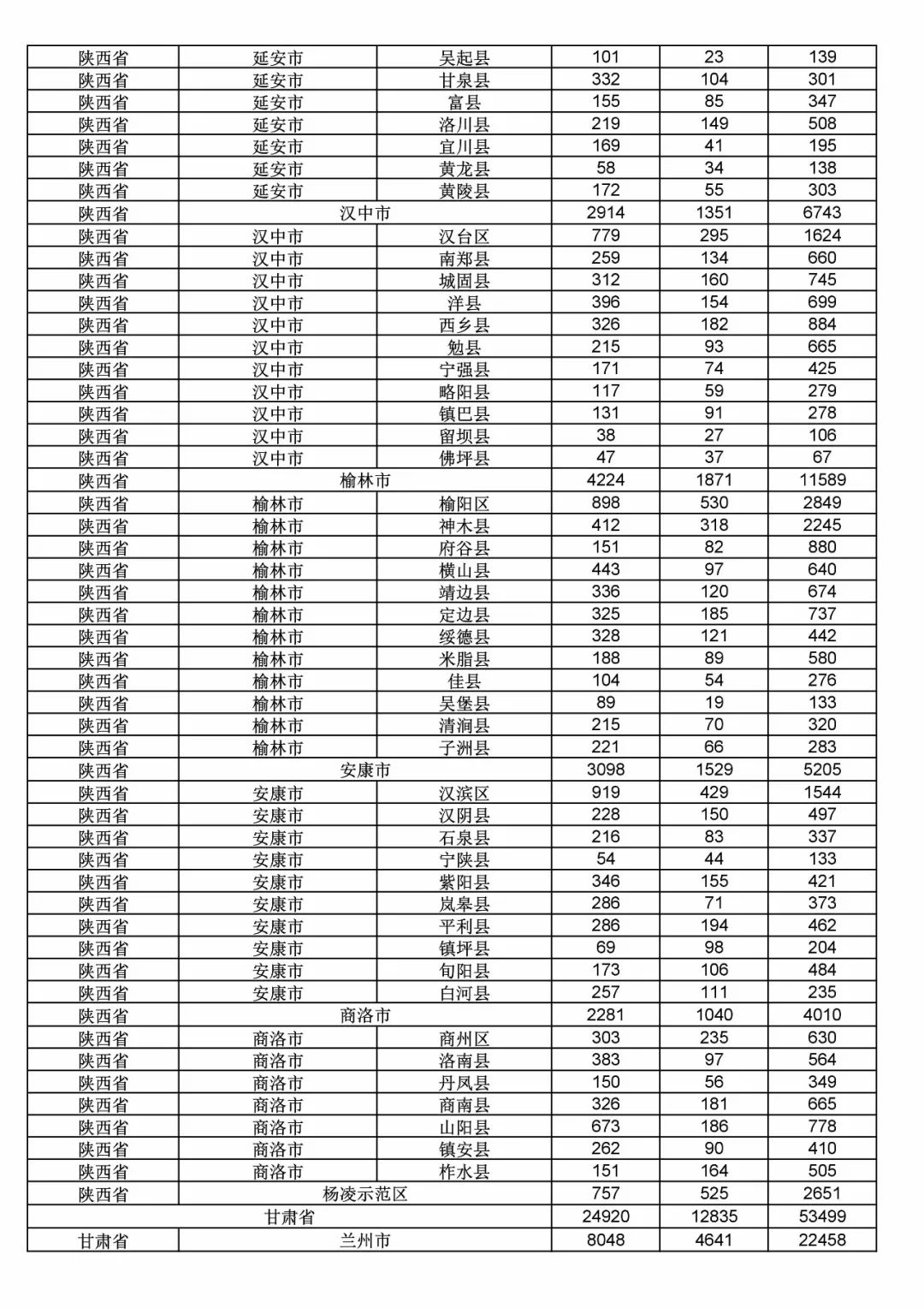 2017年度商標申請量這五個省市最多?。ǜ礁魇∈薪y(tǒng)計詳表）