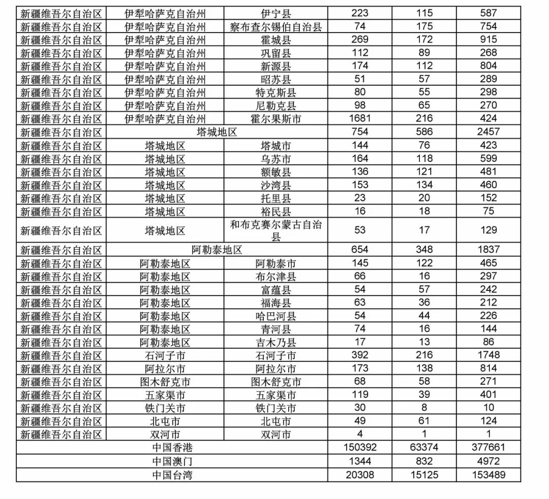 2017年度商標申請量這五個省市最多?。ǜ礁魇∈薪y(tǒng)計詳表）