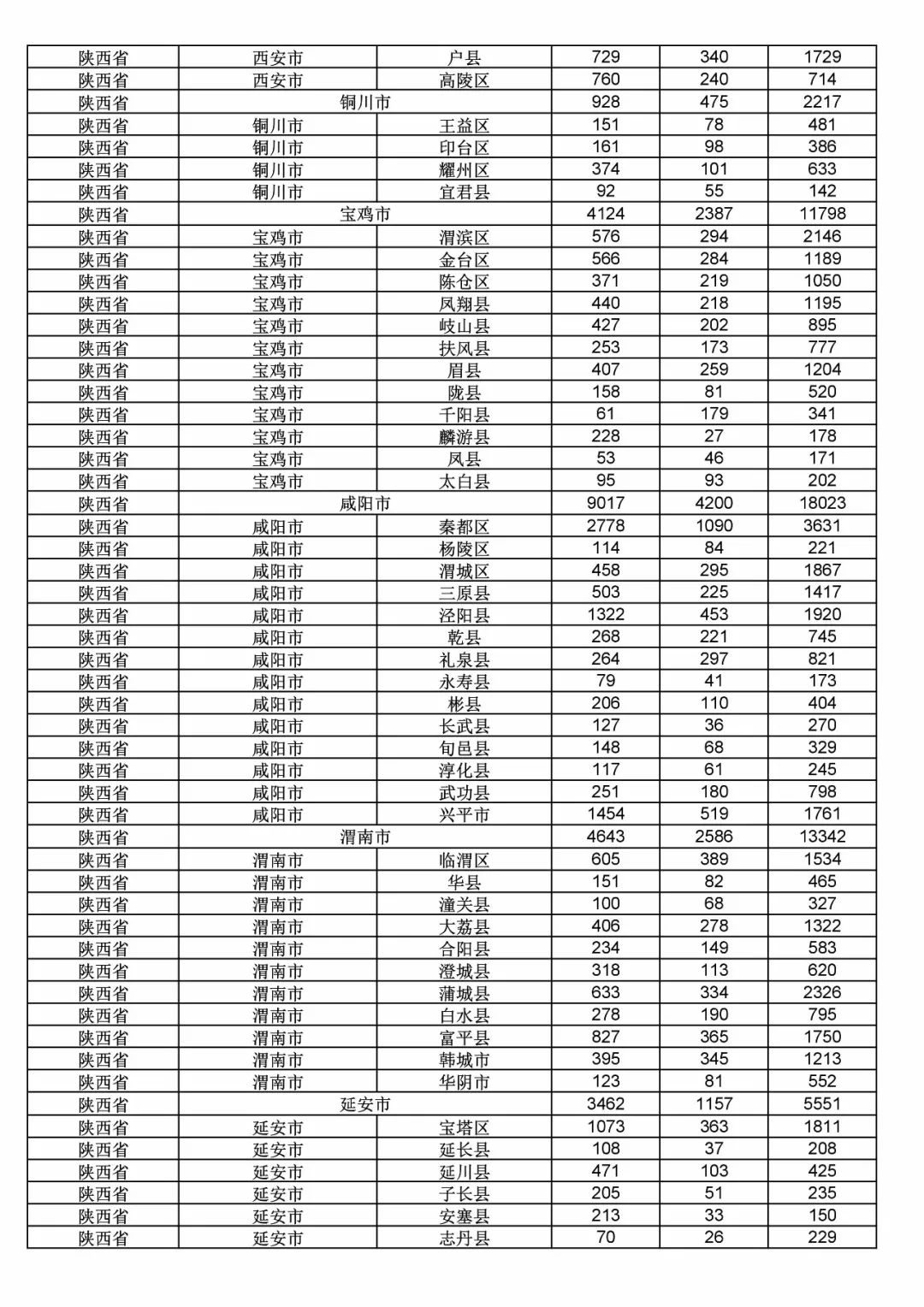 2017年度商標申請量這五個省市最多?。ǜ礁魇∈薪y(tǒng)計詳表）
