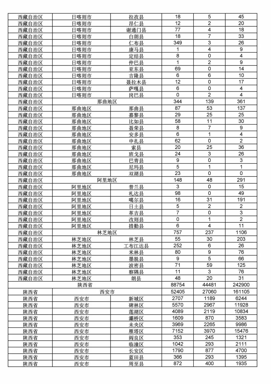2017年度商標申請量這五個省市最多?。ǜ礁魇∈薪y(tǒng)計詳表）