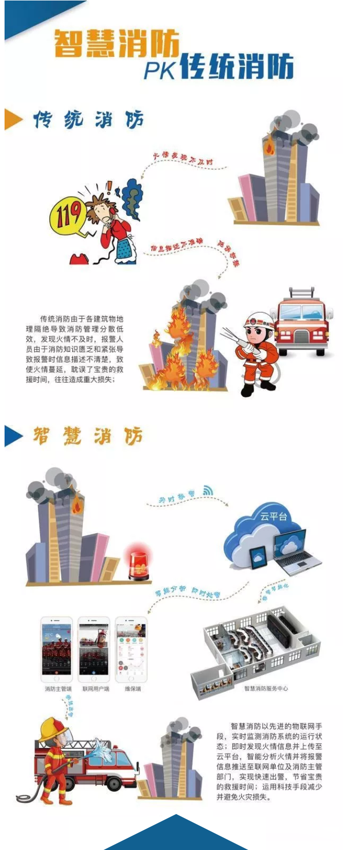 智慧消防安全云平臺(tái)是什么？一張圖讀懂“智慧消防”