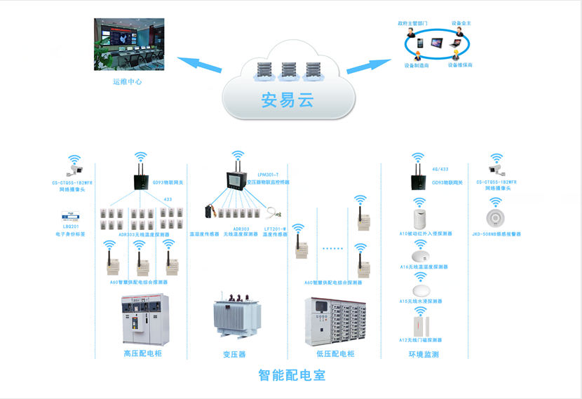 配電柜智能監(jiān)測系統(tǒng)，配電柜監(jiān)控系統(tǒng)為安全而生