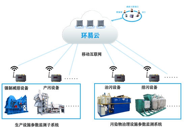 工況用電監(jiān)控系統-市級中心端工況用電監(jiān)測系統