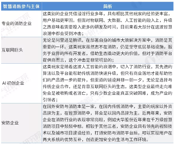 智慧消防行業(yè)前景怎么樣？可投資嗎？