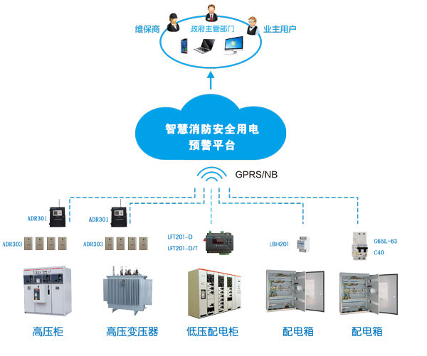 消防智慧用電系統(tǒng)(消防智慧用電是什么，多少錢一套)