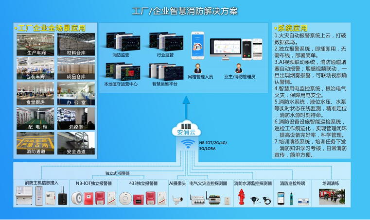 廠(chǎng)區(qū)智慧消防方案-工廠(chǎng)智慧消防方案