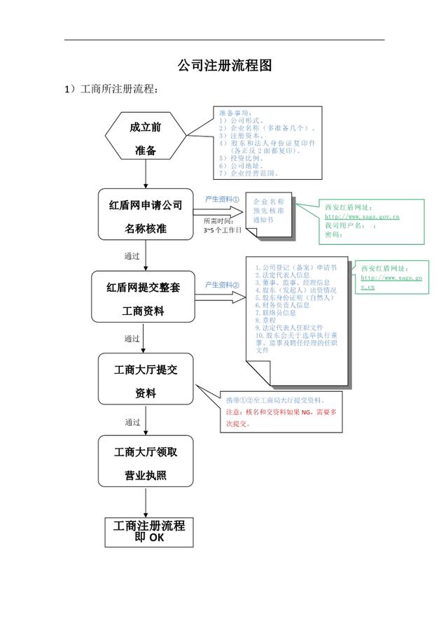 擴散周知！2021深圳創(chuàng)業(yè)補貼政策【對象+補助項目+